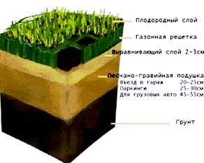 Экопарковки - решение многих проблем () Экопарковки - решение многих проблем