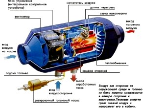 Ремонт блоков управления автономных отопителей