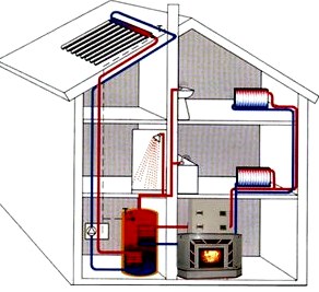 Отопление водой? 