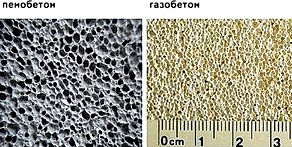 Чем отличается пеноблок от газоблока () Чем отличается пеноблок от газоблока